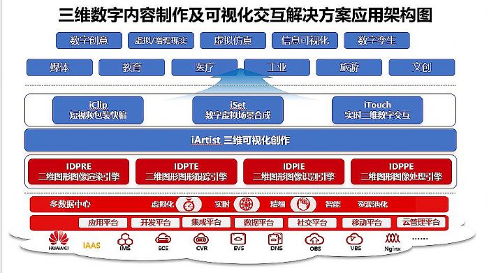 艾迪普携手华为云 工具+云算力赋能行业数字内容智能生产SaaS化升级