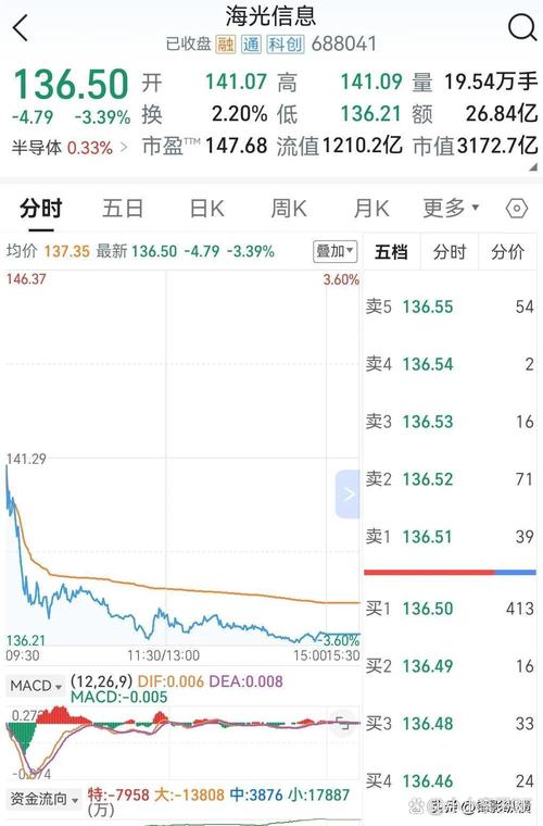 高端处理器的领航者 海光通用处理器与数字内容制作服务的融合未来