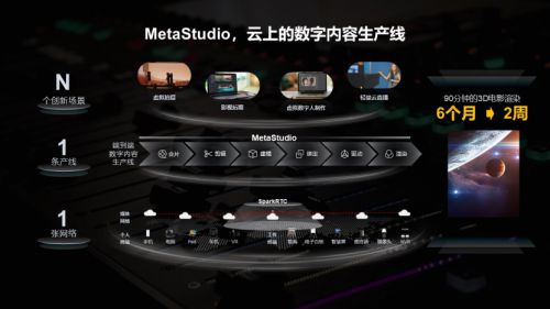 一切皆服务 华为云以技术创新重塑数字内容制作生态